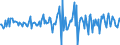 Indicator: Housing Inventory: Median: Listing Price per Square Feet Month-Over-Month in Natrona County, WY