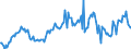 Indicator: Housing Inventory: Median: Listing Price per Square Feet Year-Over-Year in Natrona County, WY