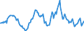Indicator: Housing Inventory: Median: Listing Price Year-Over-Year in Natrona County, WY