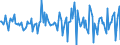 Indicator: Housing Inventory: Median: Home Size in Square Feet Month-Over-Month in Natrona County, WY