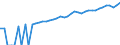 Indicator: 90% Confidence Interval: Lower Bound of Estimate of Median Household Income for Natrona County, WY