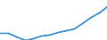 Indicator: Population Estimate,: by Sex, Total Population (5-year estimate) in Sweetwater County, WY