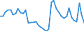 Indicator: Unemployed Persons in Sweetwater County, WY: 