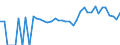 Indicator: 90% Confidence Interval: Lower Bound of Estimate of People of All Ages in Poverty for Sweetwater County, WY