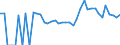 Indicator: 90% Confidence Interval: Upper Bound of Estimate of Related Children Age 5-17 in Families in Poverty for Sweetwater County, WY