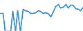 Indicator: 90% Confidence Interval: Upper Bound of Estimate of People of All Ages in Poverty for Sweetwater County, WY