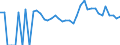 Indicator: 90% Confidence Interval: Upper Bound of Estimate of People Age 0-17 in Poverty for Sweetwater County, WY