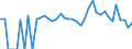 Indicator: 90% Confidence Interval: Lower Bound of Estimate of Percent of People Age 0-17 in Poverty for Sweetwater County, WY