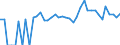 Indicator: 90% Confidence Interval: Upper Bound of Estimate of Percent of Related Children Age 5-17 in Families in Poverty for Sweetwater County, WY