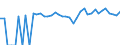 Indicator: 90% Confidence Interval: Upper Bound of Estimate of Percent of People of All Ages in Poverty for Sweetwater County, WY