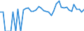 Indicator: 90% Confidence Interval: Upper Bound of Estimate of Percent of People Age 0-17 in Poverty for Sweetwater County, WY