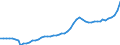 Indicator: Population Estimate,: se Price Index for Uinta County, WY