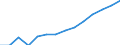 Indicator: Population Estimate,: by Sex, Total Population (5-year estimate) in Uinta County, WY