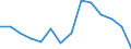 Indicator: Population Estimate,: Total, Not Hispanic or Latino, American Indian and Alaska Native Alone (5-year estimate) in Uinta County, WY