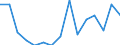 Indicator: Population Estimate,: by Sex, Total Population (5-year estimate) in Weston County, WY