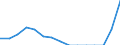 Indicator: Population Estimate,: Total, Hispanic or Latino, Two or More Races, Two Races Including Some Other Race (5-year estimate) in Weston County, WY