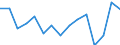 Indicator: Population Estimate,: olds with Children as a Percentage of Households with Children (5-year estimate) in Weston County, WY