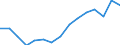 Indicator: Population Estimate,: Over Who Have Completed an Associate's Degree or Higher (5-year estimate) in Weston County, WY