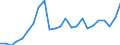 Indicator: Gross Domestic Product:: All Industries in Weston County, WY