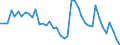 Indicator: Unemployed Persons in Weston County, WY: 