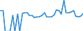 Indicator: 90% Confidence Interval: Lower Bound of Estimate of Percent of Related Children Age 5-17 in Families in Poverty for Weston County, WY