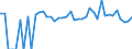 Indicator: 90% Confidence Interval: Lower Bound of Estimate of Percent of People Age 0-17 in Poverty for Weston County, WY