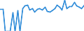 Indicator: 90% Confidence Interval: Upper Bound of Estimate of Percent of People Age 0-17 in Poverty for Weston County, WY