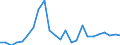 Indicator: Real Gross Domestic Product:: All Industries in Weston County, WY