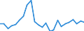 Indicator: Real Gross Domestic Product:: Private Goods-Producing Industries in Weston County, WY