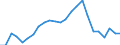 Indicator: Real Gross Domestic Product:: Private Services-Providing Industries in Weston County, WY