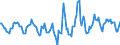 Indicator: Housing Inventory: Active Listing Count: Month-Over-Month in Birmingham-Hoover, AL (CBSA)