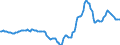 Indicator: Housing Inventory: Active Listing Count: Year-Over-Year in Birmingham-Hoover, AL (CBSA)