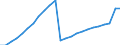 Indicator: Housing Inventory: Active Listing Count: r, AL (MSA)