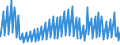 Indicator: Housing Inventory: Active Listing Count: s with Assets under $5B in Birmingham-Hoover, AL (MSA) (DISCONTINUED)