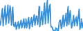 Indicator: Housing Inventory: Active Listing Count: sets under $5B in Birmingham-Hoover, AL (MSA) (DISCONTINUED)