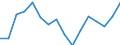 Indicator: Housing Inventory: Active Listing Count: g in Birmingham-Hoover, AL (MSA)