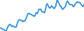 Indicator: Housing Inventory: Average Listing Price: in Birmingham-Hoover, AL (CBSA)