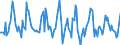 Indicator: Housing Inventory: Average Listing Price: Month-Over-Month in Birmingham-Hoover, AL (CBSA)