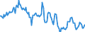 Indicator: Housing Inventory: Average Listing Price: Year-Over-Year in Birmingham-Hoover, AL (CBSA)