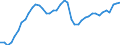 Indicator: All Employees:: Trade, Transportation, and Utilities in Birmingham-Hoover, AL (MSA)