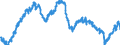 Indicator: All Employees:: Wholesale Trade in Birmingham-Hoover, AL (MSA)