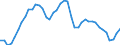 Indicator: All Employees:: Wholesale Trade in Birmingham-Hoover, AL (MSA)