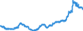 Indicator: All Employees:: Transportation and Utilities: Transportation, Warehousing, and Utilities in Birmingham-Hoover, AL (MSA)