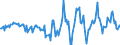 Indicator: Housing Inventory: Active Listing Count: Month-Over-Month in Columbus, GA-AL (CBSA)