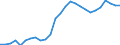 Indicator: Housing Inventory: Active Listing Count: (MSA)