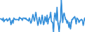 Indicator: Housing Inventory: Average Listing Price: Month-Over-Month in Columbus, GA-AL (CBSA)