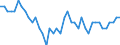 Indicator: All Employees:: Wholesale Trade in Columbus, GA-AL (MSA)