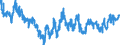 Indicator: All Employees:: Wholesale Trade in Columbus, GA-AL (MSA)