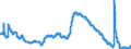 Indicator: Unemployment Rate in Columbus, GA-AL (MSA): 