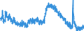 Indicator: Unemployment Rate in Columbus, GA-AL (MSA): 